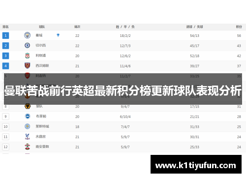 曼联苦战前行英超最新积分榜更新球队表现分析