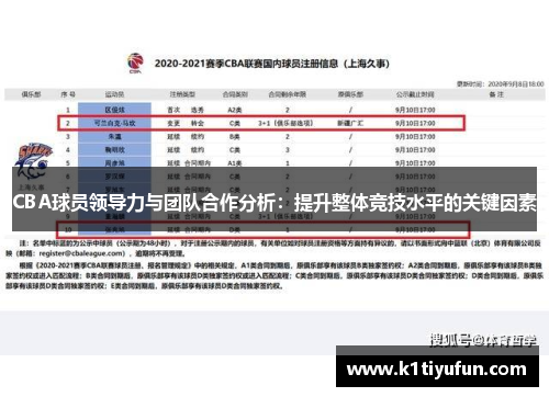 CBA球员领导力与团队合作分析：提升整体竞技水平的关键因素
