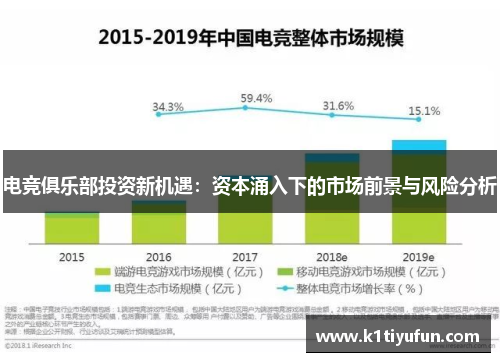 电竞俱乐部投资新机遇：资本涌入下的市场前景与风险分析