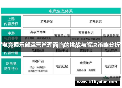 电竞俱乐部运营管理面临的挑战与解决策略分析