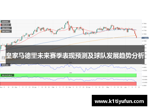 皇家马德里未来赛季表现预测及球队发展趋势分析