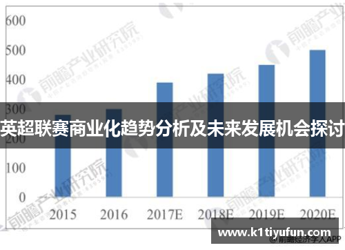 英超联赛商业化趋势分析及未来发展机会探讨