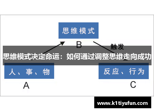 思维模式决定命运：如何通过调整思维走向成功