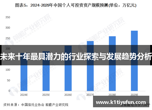 未来十年最具潜力的行业探索与发展趋势分析