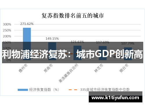 利物浦经济复苏：城市GDP创新高