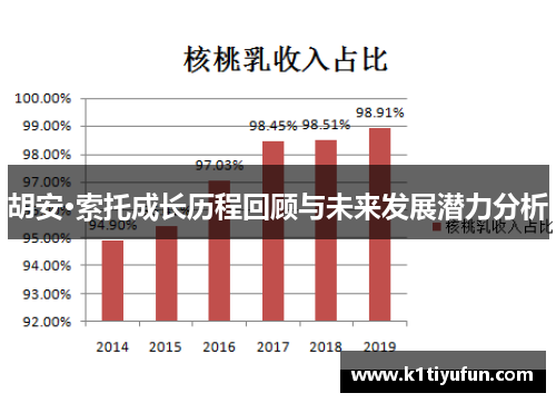 胡安·索托成长历程回顾与未来发展潜力分析