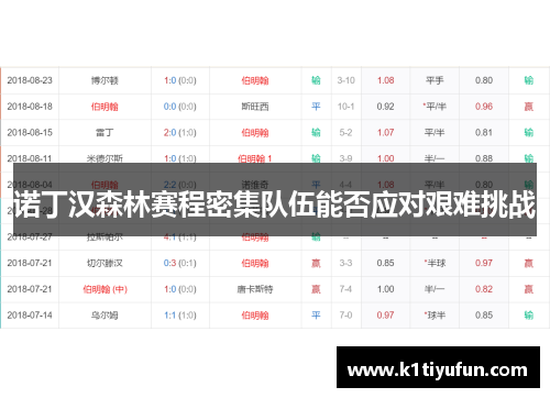 诺丁汉森林赛程密集队伍能否应对艰难挑战