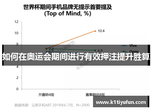 如何在奥运会期间进行有效押注提升胜算